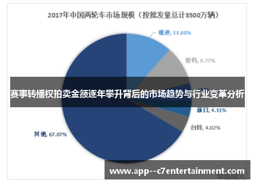 赛事转播权拍卖金额逐年攀升背后的市场趋势与行业变革分析