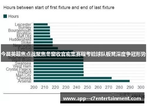 今晨英超焦点战聚焦冬窗收官密集赛程考验球队板凳深度争冠形势