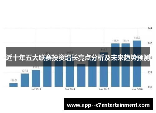 近十年五大联赛投资增长亮点分析及未来趋势预测