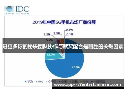 进更多球的秘诀团队协作与默契配合是制胜的关键因素