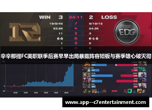 辛辛那提FC美职联季后赛早早出局暴露阵容短板与赛季雄心破灭彻